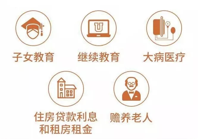 2019继续教育抵扣新个税详尽解析!千万别考错了(图1) 2019继续教育抵扣新个税详尽解析!千万别考错了(图1)